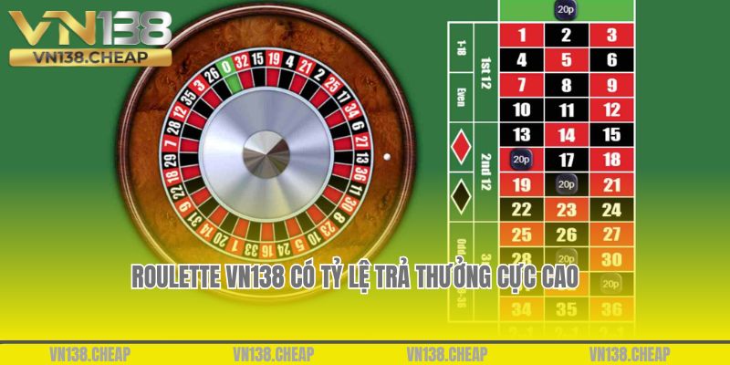 Roulette VN138 có tỷ lệ trả thưởng cực cao